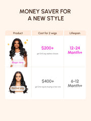 Game Changer Magic Lace Wig Black to Chestnut Brown Ombre Body Wave With Optional 7x5 Replaceable Lace Closure